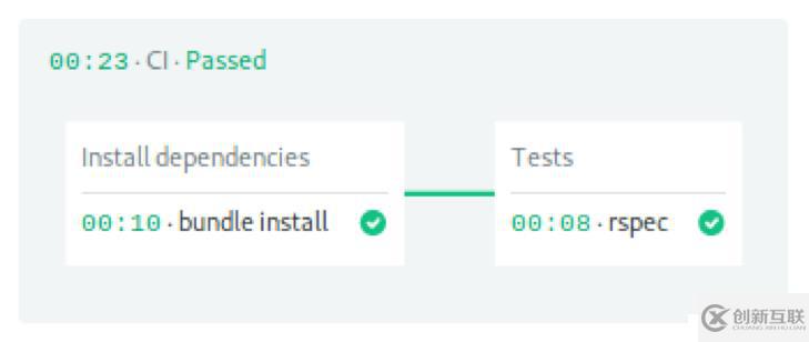 Step by Step！Kubernetes持續(xù)部署指南