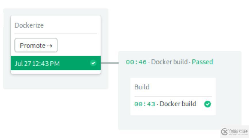 Step by Step！Kubernetes持續(xù)部署指南