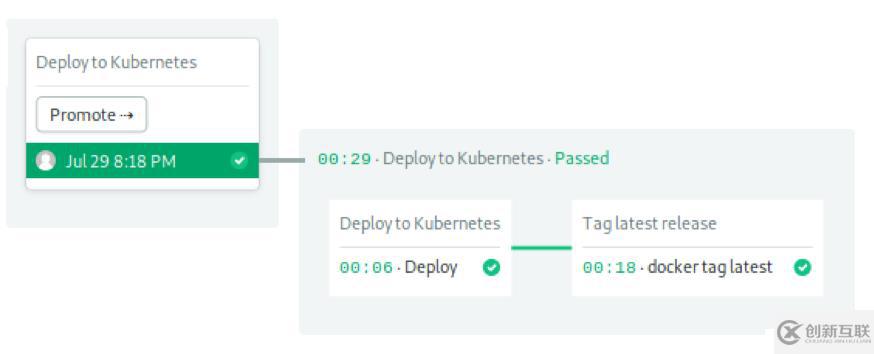 Step by Step！Kubernetes持續(xù)部署指南