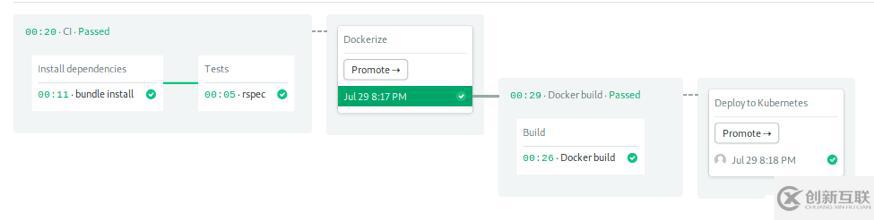 Step by Step！Kubernetes持續(xù)部署指南