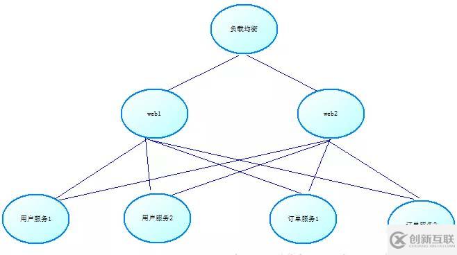 RPC框架的底層是什么原理