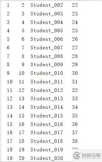 python數(shù)據(jù)分析之怎么用pandas搞定Excel表格