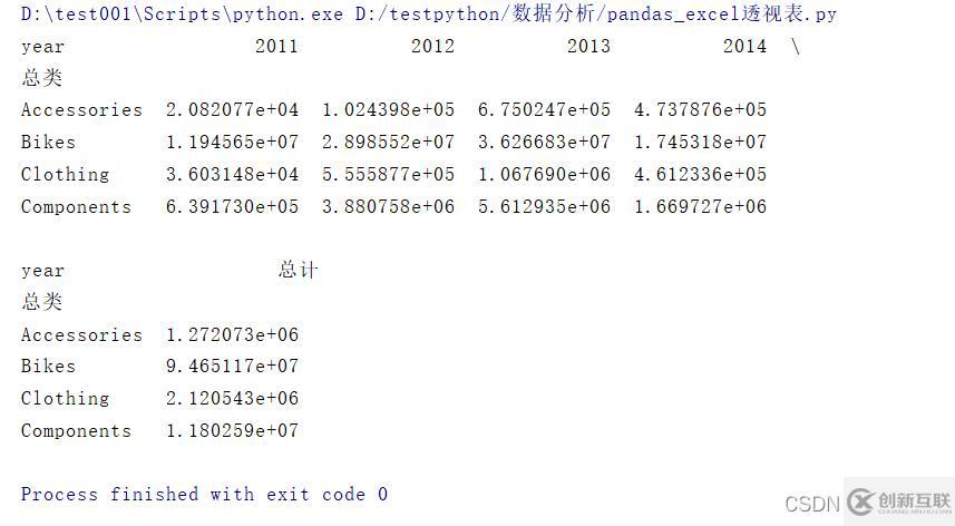 python數(shù)據(jù)分析之怎么用pandas搞定Excel表格