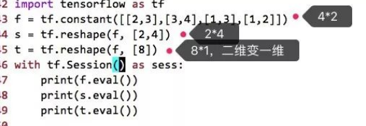 tensorflow張量的示例分析