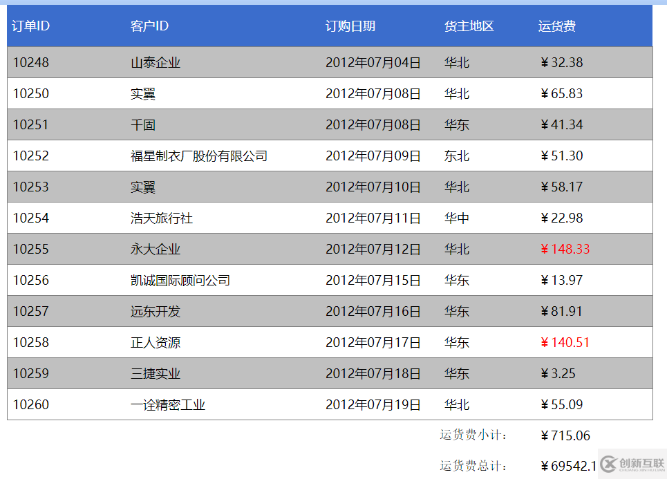 大數(shù)據(jù)中分頁匯總的配置方法是什么