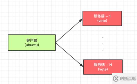 Docker中Swarm服務(wù)發(fā)現(xiàn)和負(fù)載均衡原理的示例分析