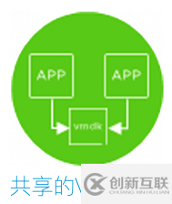 vSphere 7外接存儲新增功能的示例分析