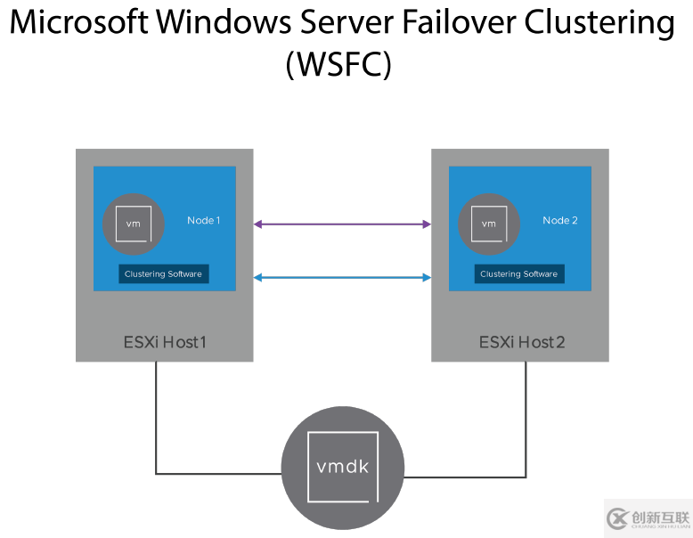 vSphere 7外接存儲新增功能的示例分析