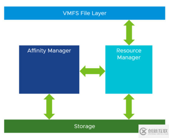 vSphere 7外接存儲新增功能的示例分析