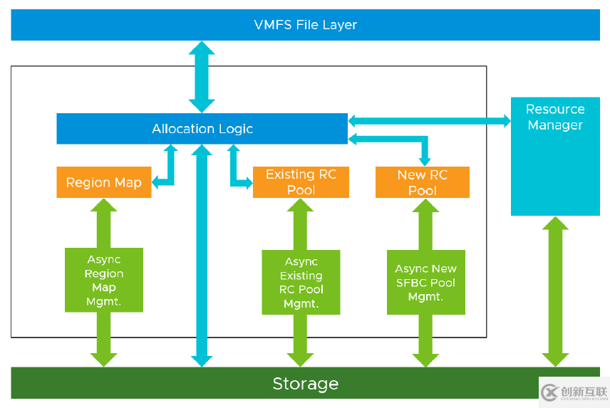 vSphere 7外接存儲新增功能的示例分析