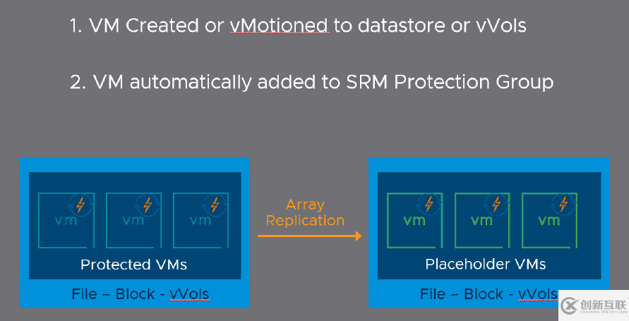 vSphere 7外接存儲新增功能的示例分析