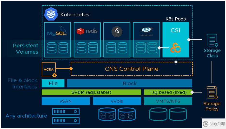 vSphere 7外接存儲新增功能的示例分析