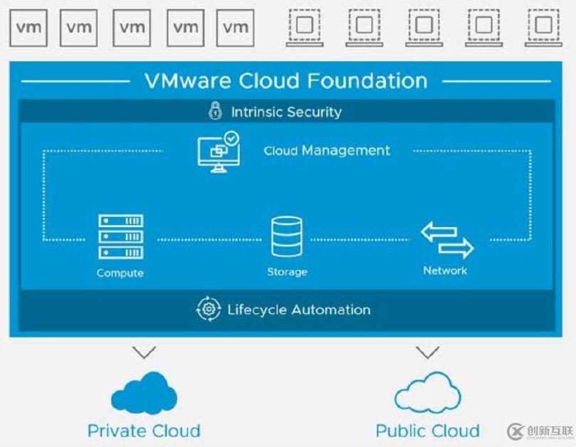 vSphere 7外接存儲新增功能的示例分析