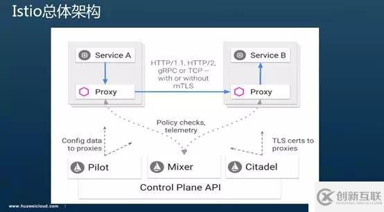 Istio調(diào)用鏈埋點原理剖析—是否真的“零修改”分享實錄（上）