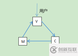 js中的MVC是什么