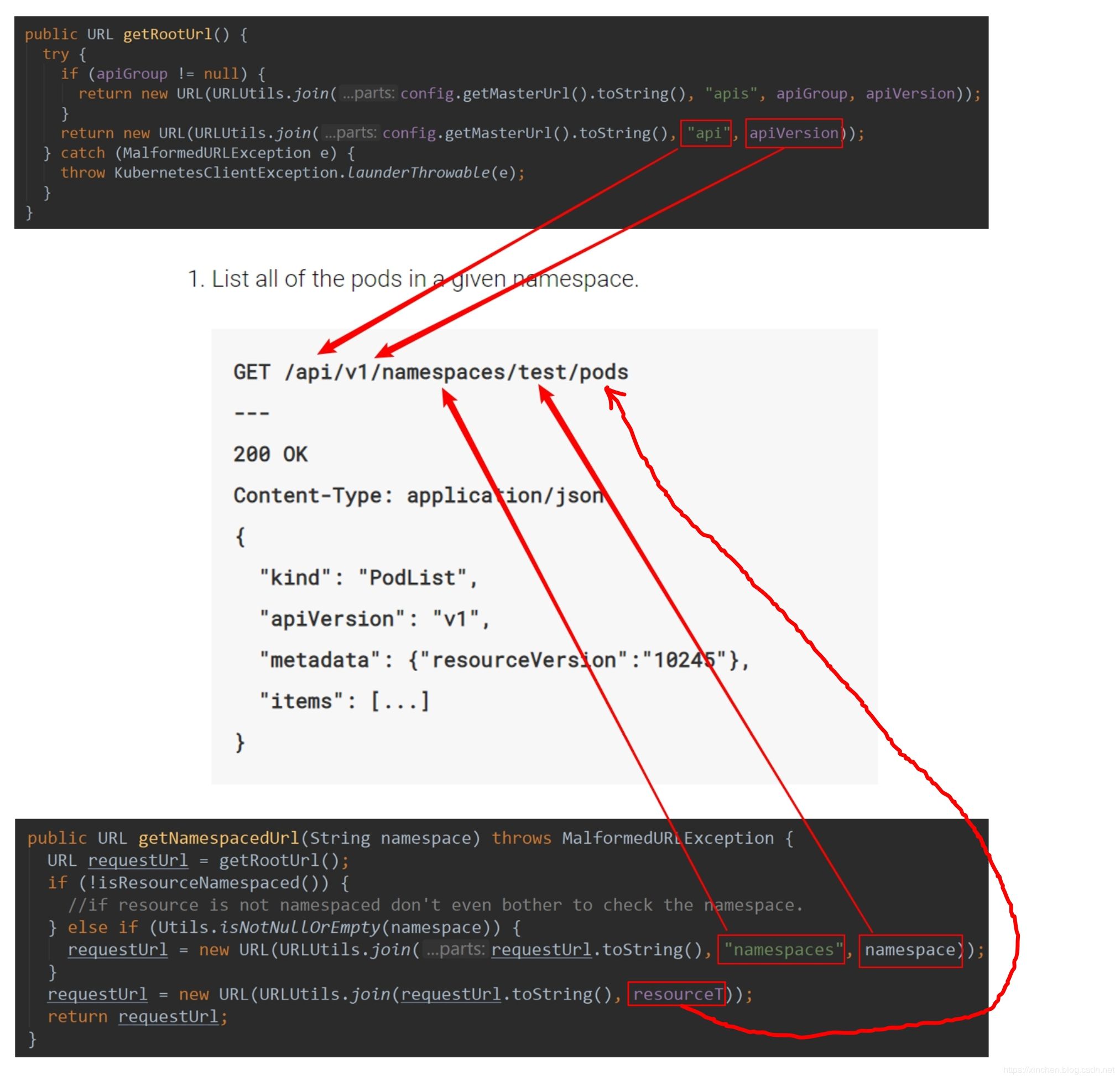 spring-cloud-kubernetes的三個關(guān)鍵知識點是什么