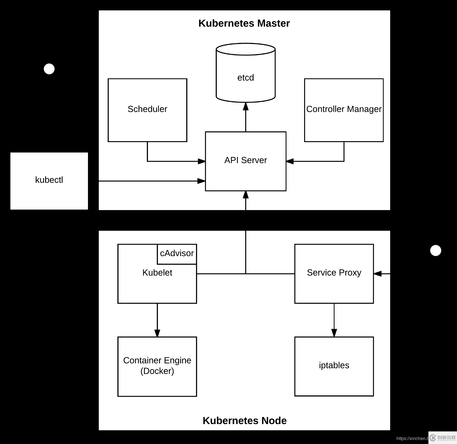 spring-cloud-kubernetes的三個關(guān)鍵知識點是什么