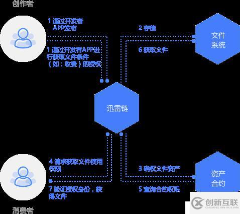 【收藏】一篇快速幫企業(yè)轉(zhuǎn)型區(qū)塊鏈的錦囊