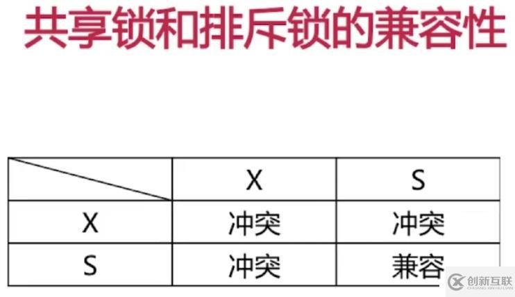 數(shù)據(jù)庫之鎖模塊