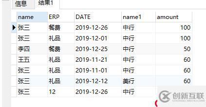 SQL-Serve查詢多條件聚合