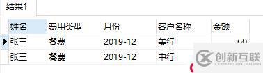 SQL-Serve查詢多條件聚合