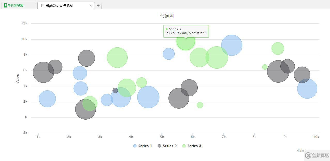 jQuery插件HighCharts實(shí)現(xiàn)氣泡圖效果示例【附demo源碼】