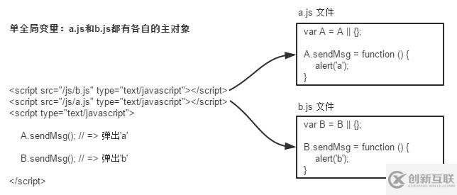 超全面的JavaScript開發(fā)規(guī)范（推薦）