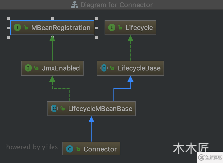 Tomcat中的連接器是如何設(shè)計的