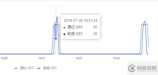 怎么深入研究阿里sentinel源碼