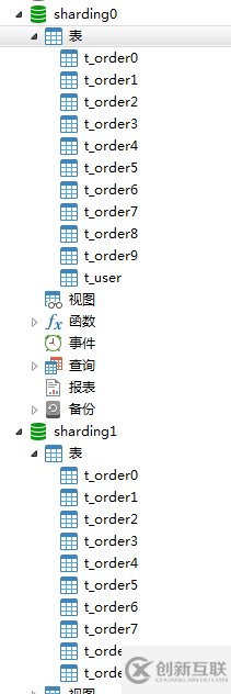 Sharding中怎么使用Sphere實現(xiàn)數據分庫分表操作）