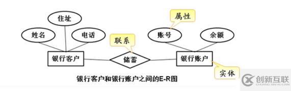 編譯安裝及配置Mysql的詳細(xì)步驟