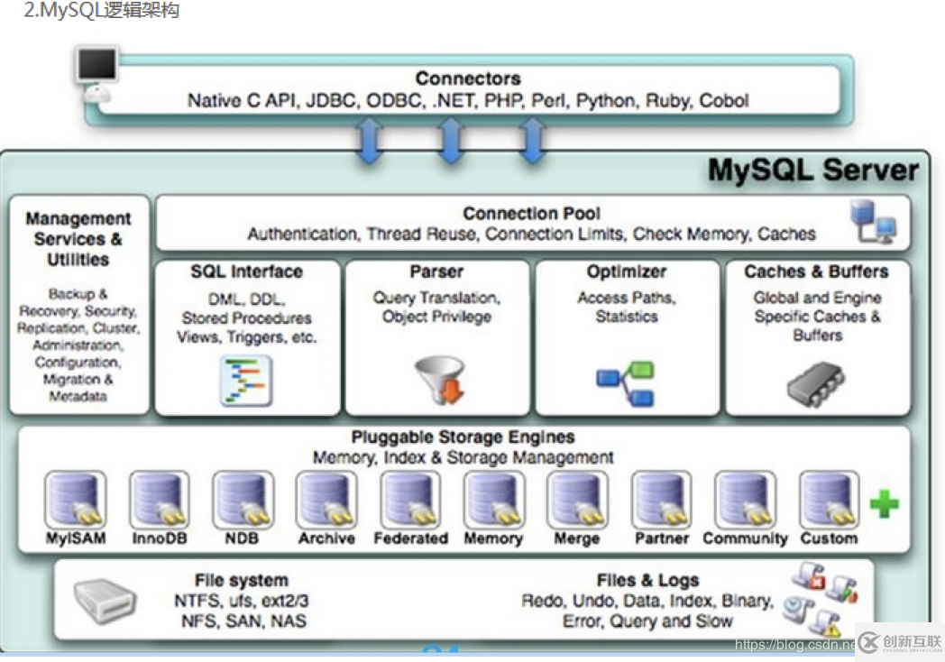 MySQL高級(jí)學(xué)習(xí)筆記（三）：Mysql邏輯架構(gòu)介紹、mysql存儲(chǔ)引擎詳解