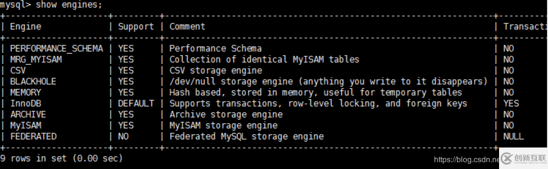 MySQL高級(jí)學(xué)習(xí)筆記（三）：Mysql邏輯架構(gòu)介紹、mysql存儲(chǔ)引擎詳解