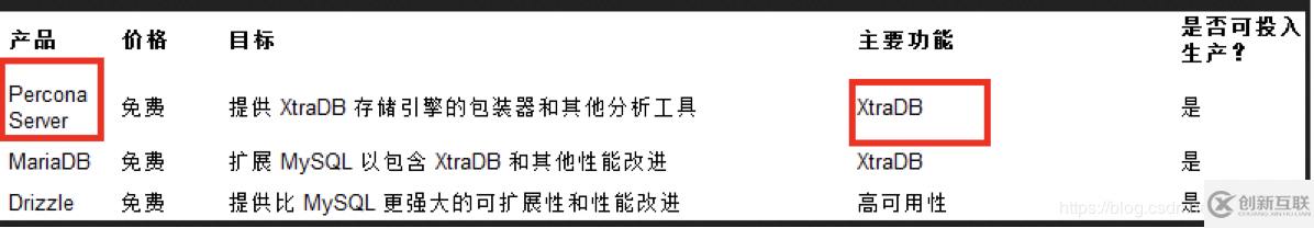 MySQL高級(jí)學(xué)習(xí)筆記（三）：Mysql邏輯架構(gòu)介紹、mysql存儲(chǔ)引擎詳解