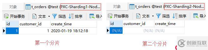 為PXC集群引入Mycat并構建完整的高可用集群架構