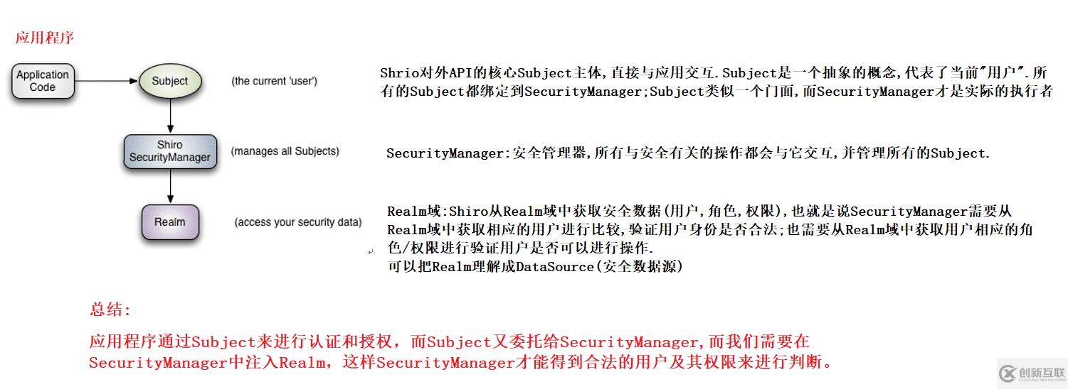 Apache Shrio安全框架實現(xiàn)原理及實例詳解