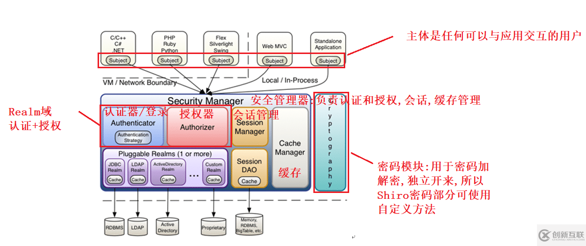 Apache Shrio安全框架實現(xiàn)原理及實例詳解