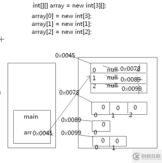 Java數(shù)組常見應(yīng)用的示例分析