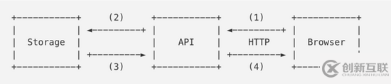 Go如何實(shí)現(xiàn)百萬(wàn)WebSocket連接