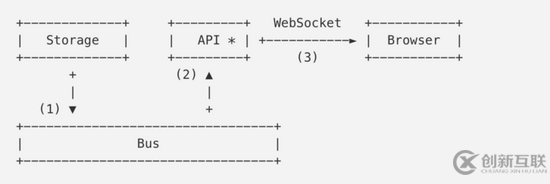 Go如何實(shí)現(xiàn)百萬(wàn)WebSocket連接