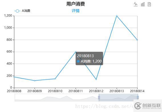 Echarts如何實(shí)現(xiàn)單條折線可拖拽效果