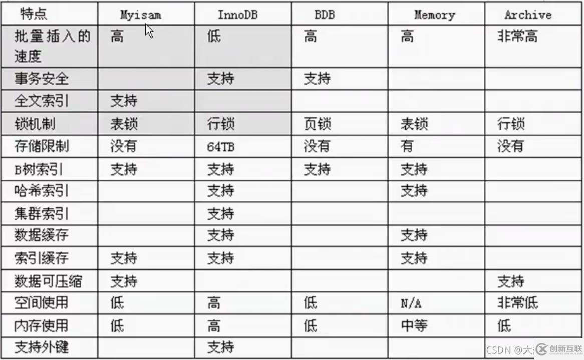 MySQL中SQL優(yōu)化、索引優(yōu)化、鎖機(jī)制、主從復(fù)制的方法