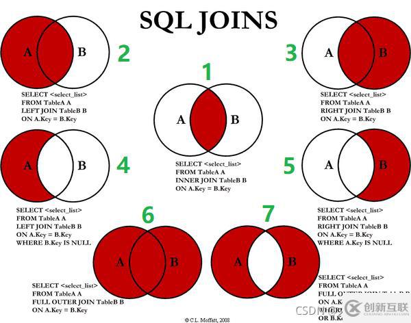 MySQL中SQL優(yōu)化、索引優(yōu)化、鎖機(jī)制、主從復(fù)制的方法