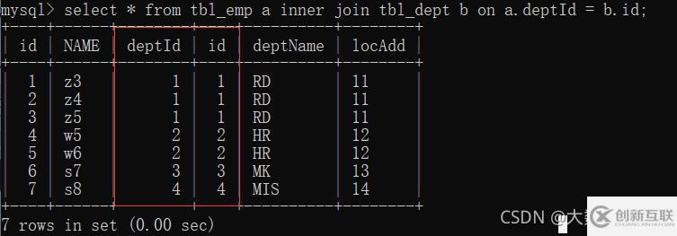 MySQL中SQL優(yōu)化、索引優(yōu)化、鎖機(jī)制、主從復(fù)制的方法