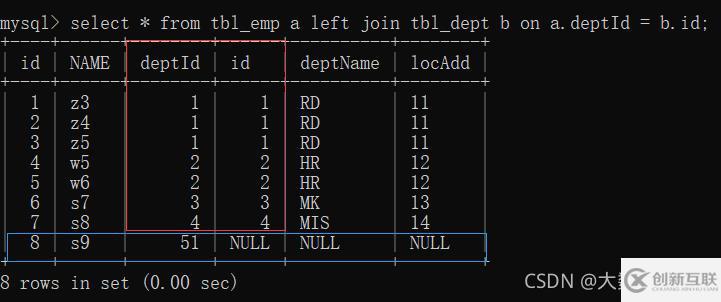 MySQL中SQL優(yōu)化、索引優(yōu)化、鎖機(jī)制、主從復(fù)制的方法