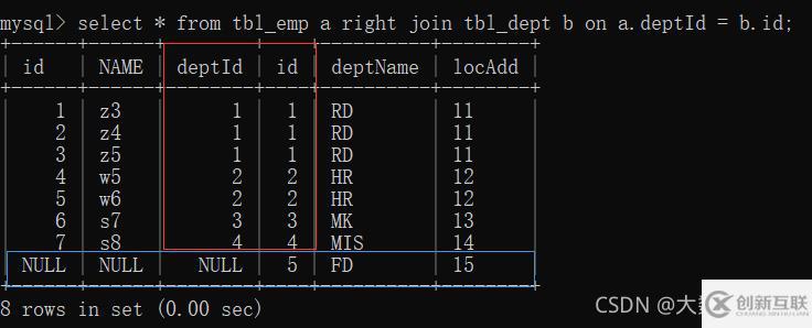 MySQL中SQL優(yōu)化、索引優(yōu)化、鎖機(jī)制、主從復(fù)制的方法