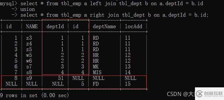 MySQL中SQL優(yōu)化、索引優(yōu)化、鎖機(jī)制、主從復(fù)制的方法