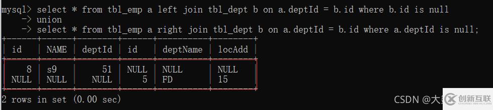 MySQL中SQL優(yōu)化、索引優(yōu)化、鎖機(jī)制、主從復(fù)制的方法