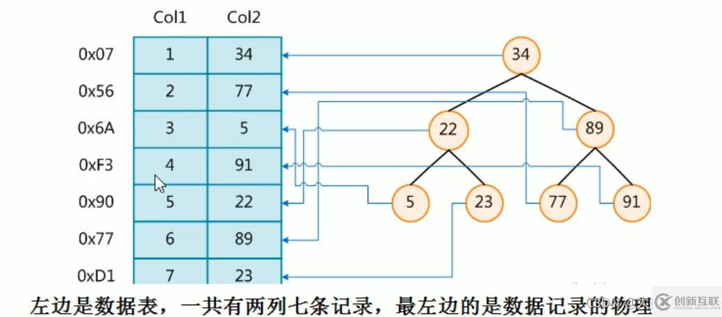 MySQL中SQL優(yōu)化、索引優(yōu)化、鎖機(jī)制、主從復(fù)制的方法