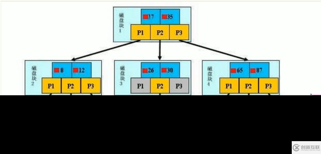 MySQL中SQL優(yōu)化、索引優(yōu)化、鎖機(jī)制、主從復(fù)制的方法